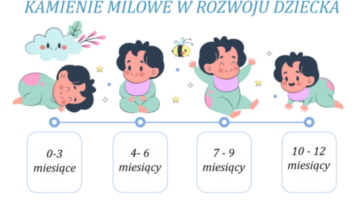 kamienie_milowe